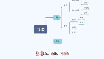 英语语法框架（新）