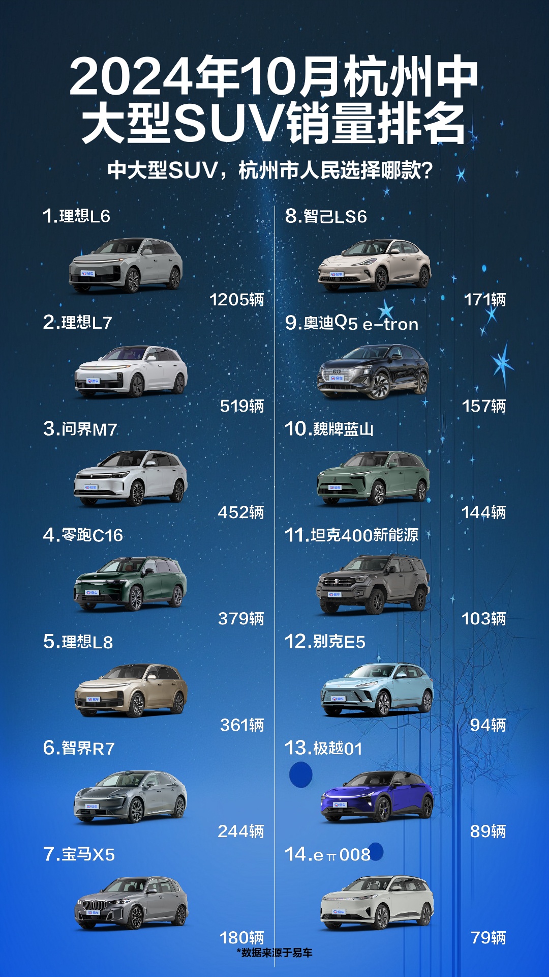 2024年10月杭州中大型SUV销量排名哔哩哔哩bilibili