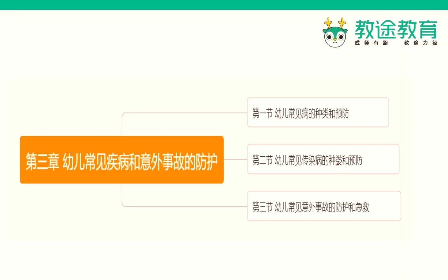 教招学科知识网课【幼儿学前卫生学】第三章 幼儿常见疾病和意外事故的防护教师招聘/编制考试哔哩哔哩bilibili