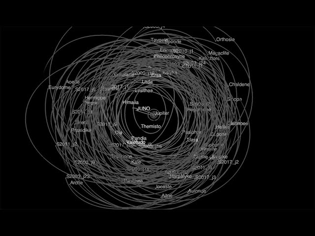 NASA喷气推进实验室 DRY RUN: Moon Dance: Dynamics of the Moons of the Outer Solar Syste哔哩哔哩bilibili