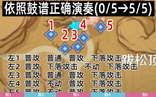 【原神3.6】依照鼓谱正确演奏方法(0/5→5/5),up配音指导