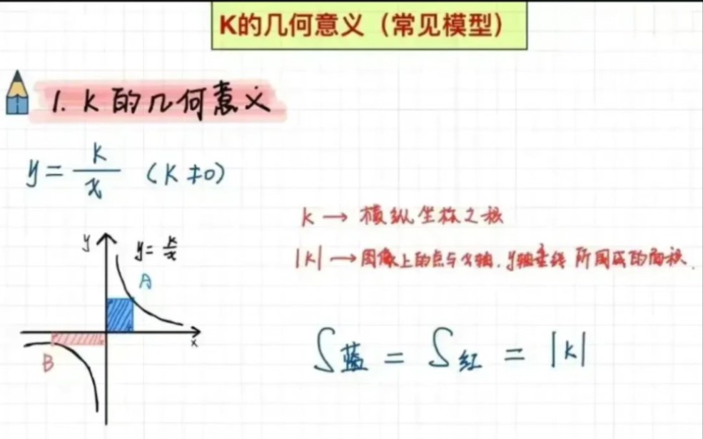 反比例函数的典型模型总结|反比例函数|初中数学反比例模型哔哩哔哩bilibili