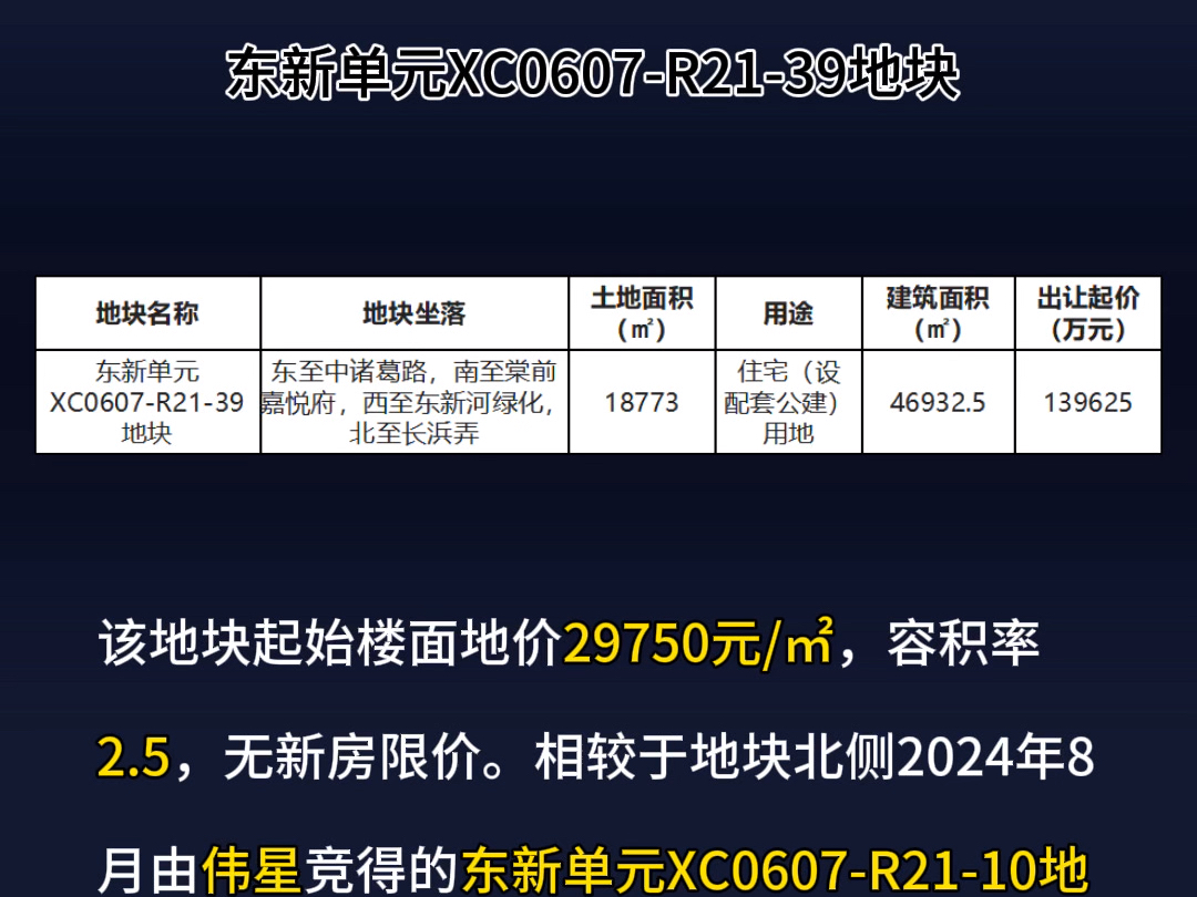 杭州18.8亿元上新3宗宝地!杭氧北最后一宗宅地挂牌!哔哩哔哩bilibili