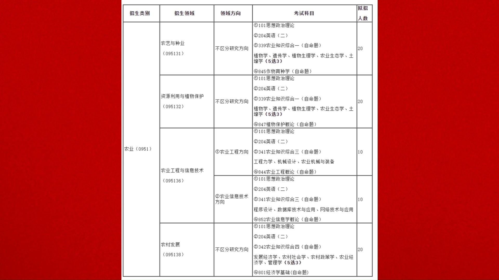 人文学院有哪些专业(东北师范大学人文学院专业)