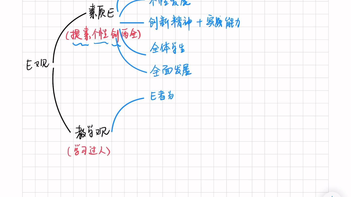 教资《综合素质》教育观哔哩哔哩bilibili