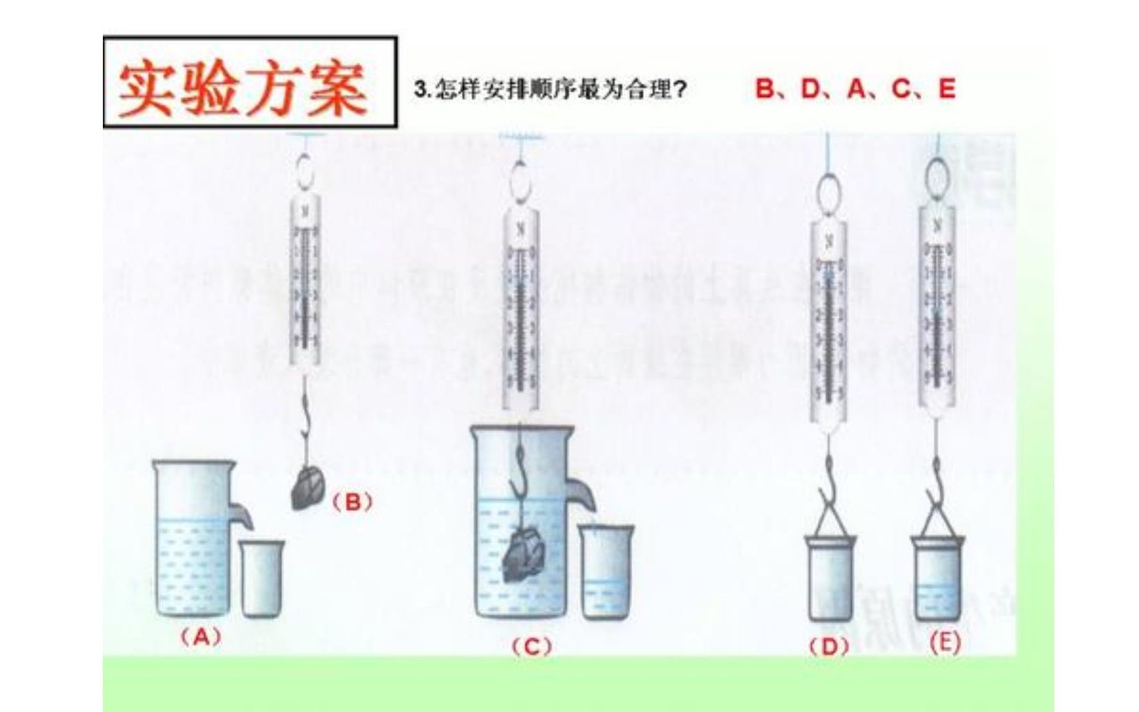 分考点讲解阿基米德原理基础题哔哩哔哩bilibili