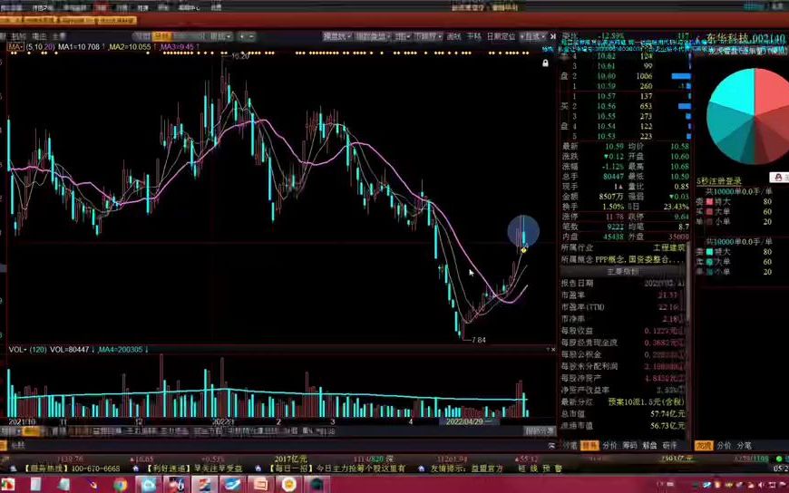 GKK选股指标 一键帮你筛选近期强势潜力股!(手机版)【丝信回复1,立即免费领取指标】哔哩哔哩bilibili