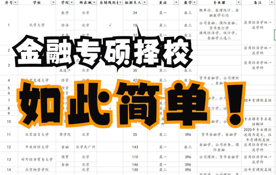 【23金专择校】爆肝5天整理出所有招收金融专硕的院校后,我发现……哔哩哔哩bilibili