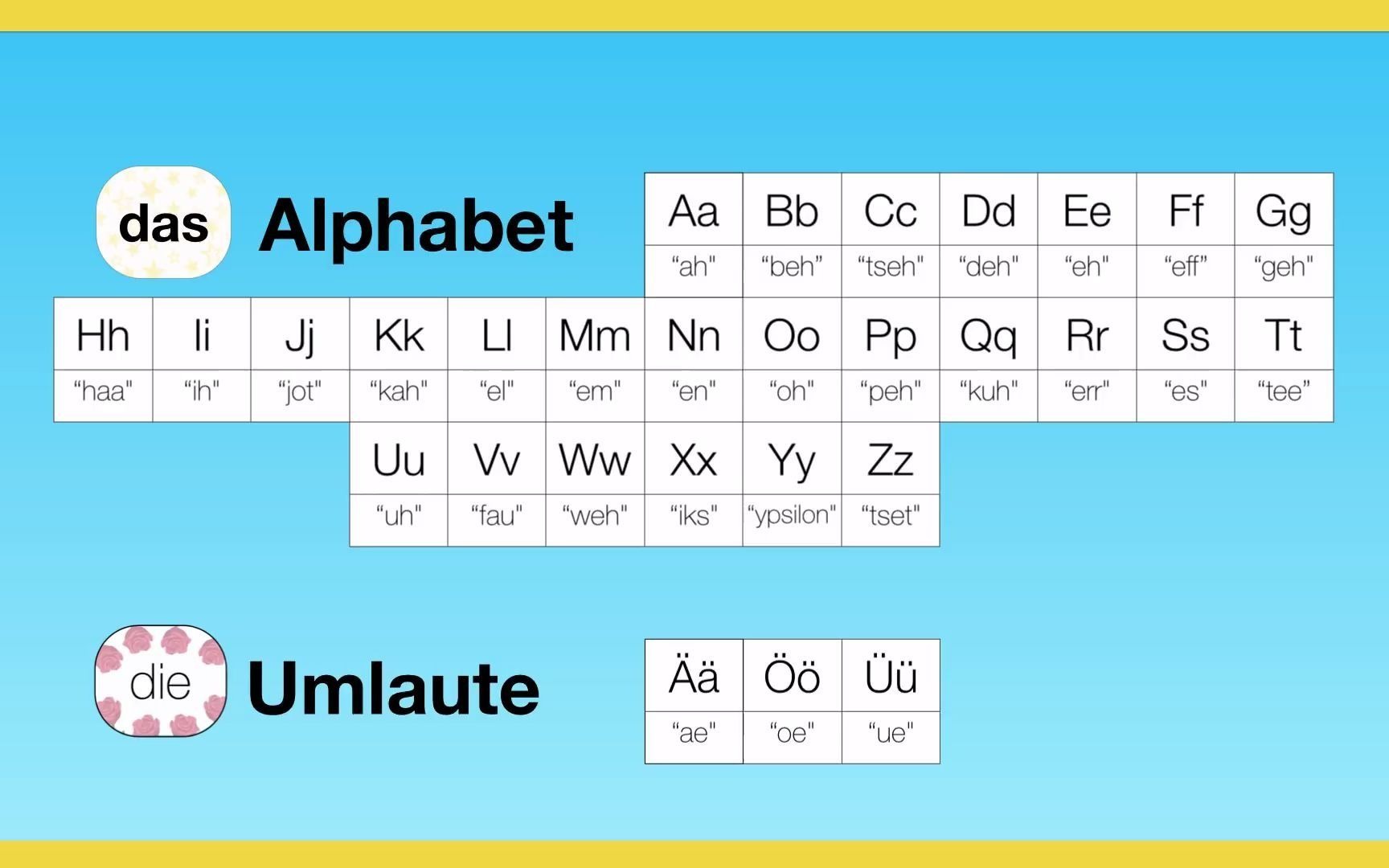 德语字母表跟读练习 deutsch alphabet