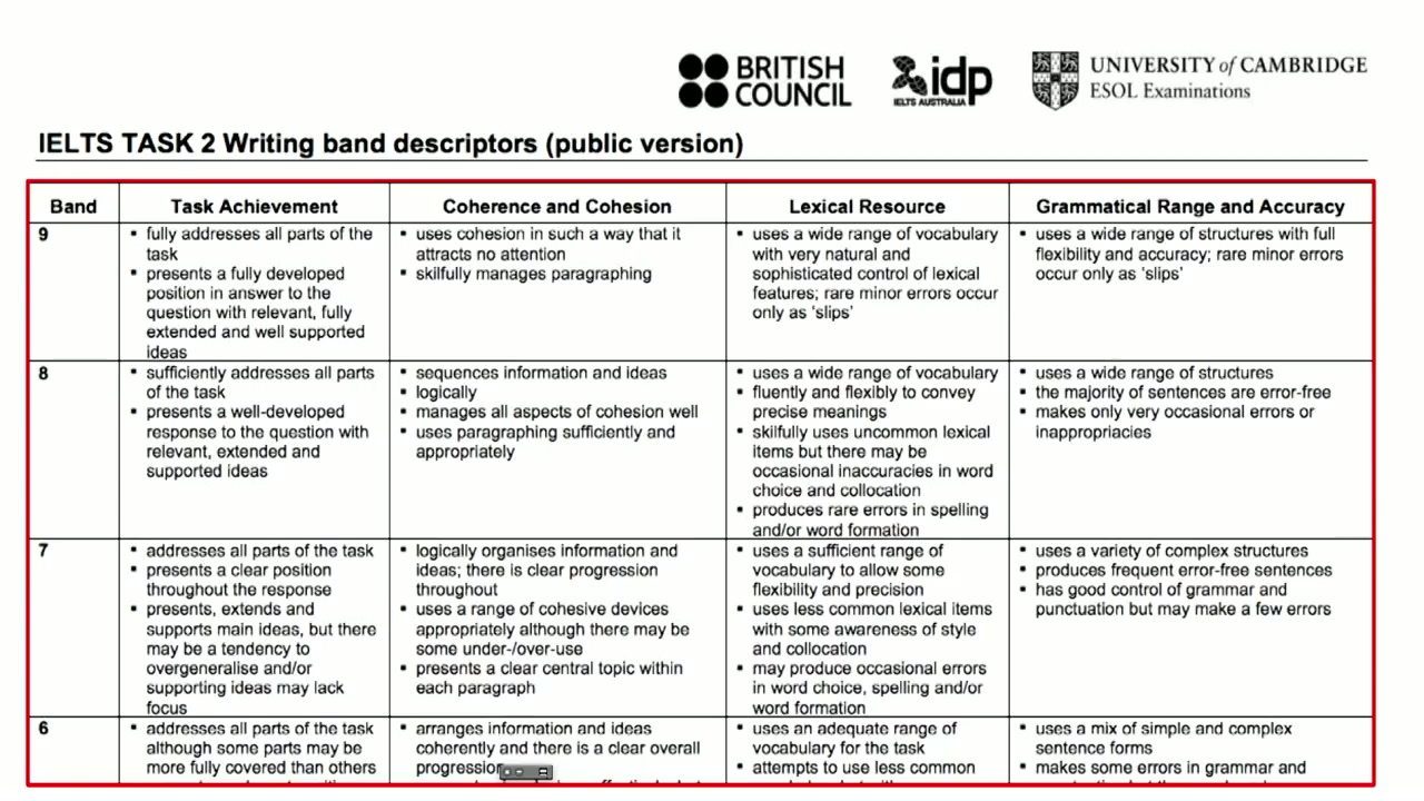 Writing task 2 types