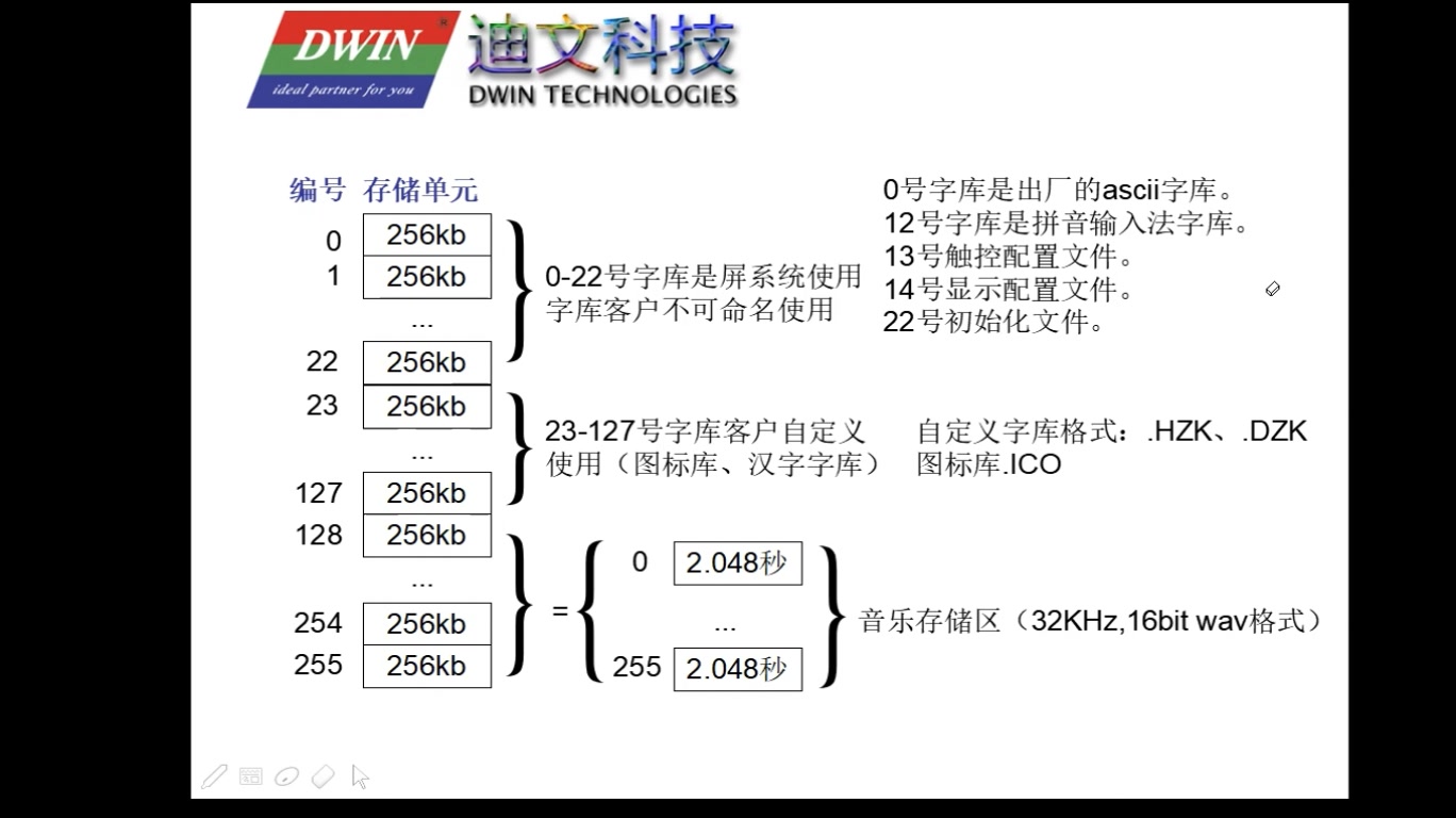 迪文智能屏T5DGUSII教程1新建工程和打开工程哔哩哔哩bilibili