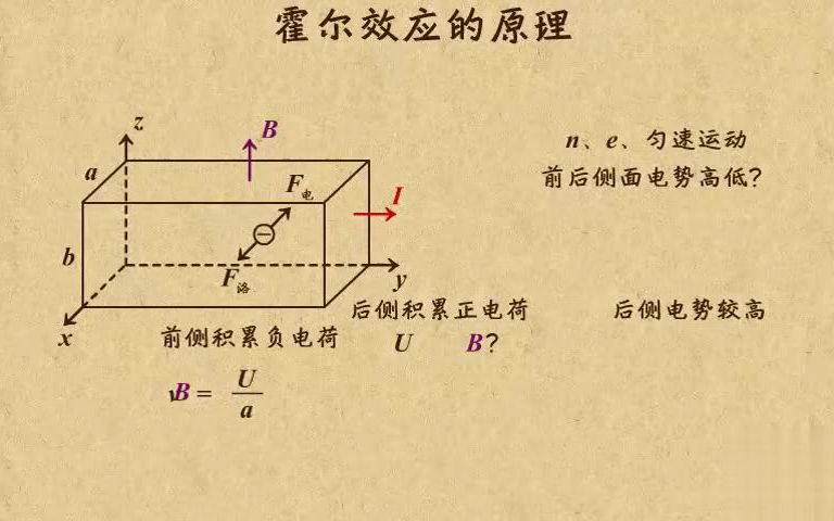 高中物理| 高中物理动画第19章 磁场(2)|22介绍霍尔效应的原理哔哩哔哩bilibili