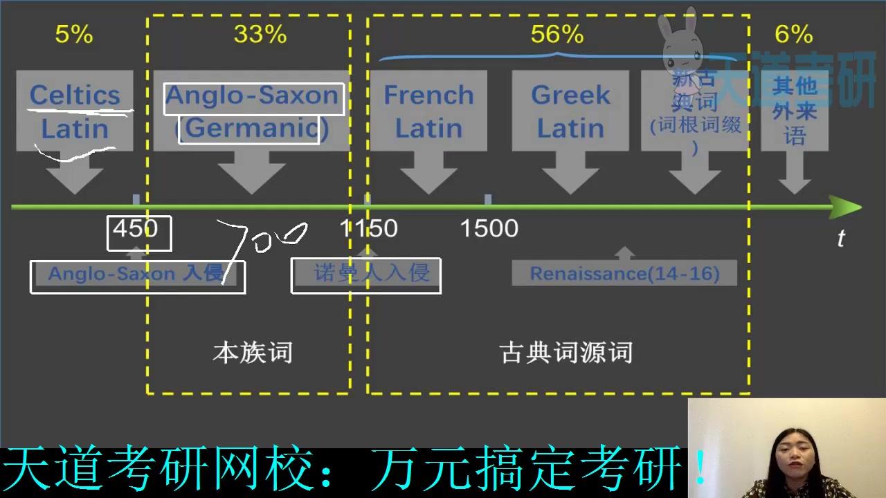 温州大学应用统计专硕考研专业课辅导班怎么报名?可以到天道考研网校报名哔哩哔哩bilibili