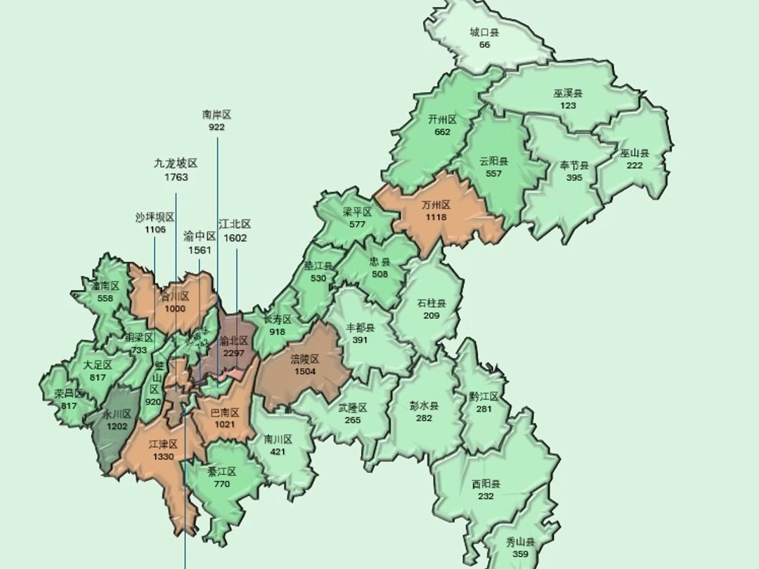 2022年重庆市各区gdp数据可视化对比