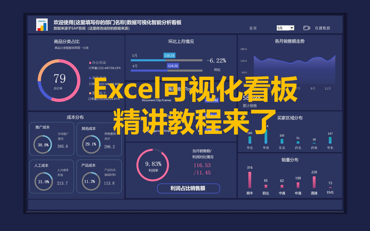 【数据分析内部培训课程】3天带你学会Excel图表可视化+自动化办公+数据分析哔哩哔哩bilibili