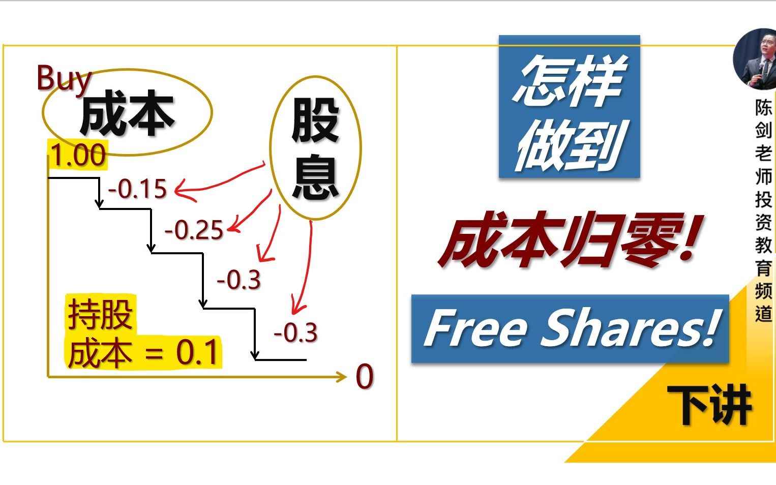 符合这个条件的股票才真正值得你长期持有!(如何强化持股能力?下讲)哔哩哔哩bilibili