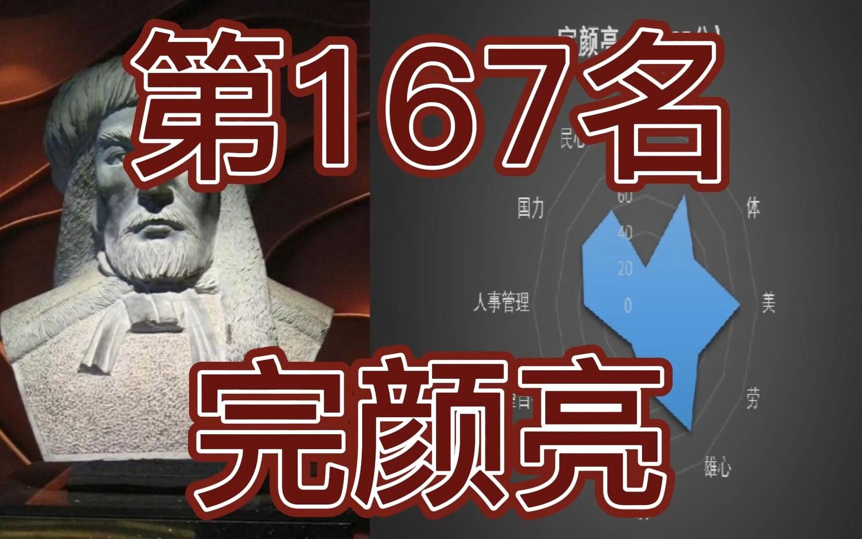 中国皇帝258排行榜第167名完颜亮哔哩哔哩bilibili