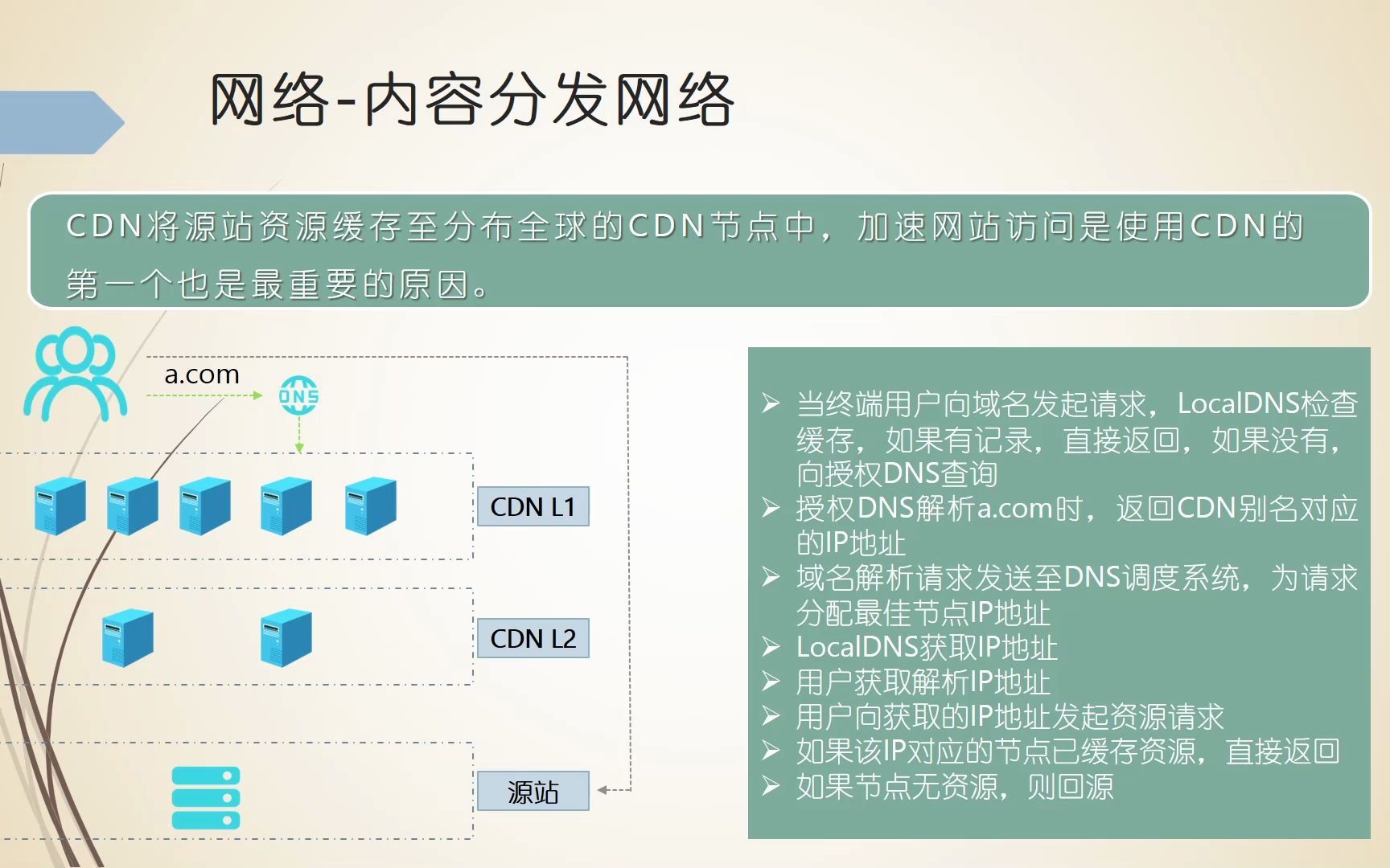 精讲云计算系列网络章之CDN哔哩哔哩bilibili