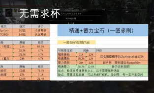 Download Video: 【血源】2024魔改迷宫 精通蓄力 精通愚物 多刷迷宫 无需求杯