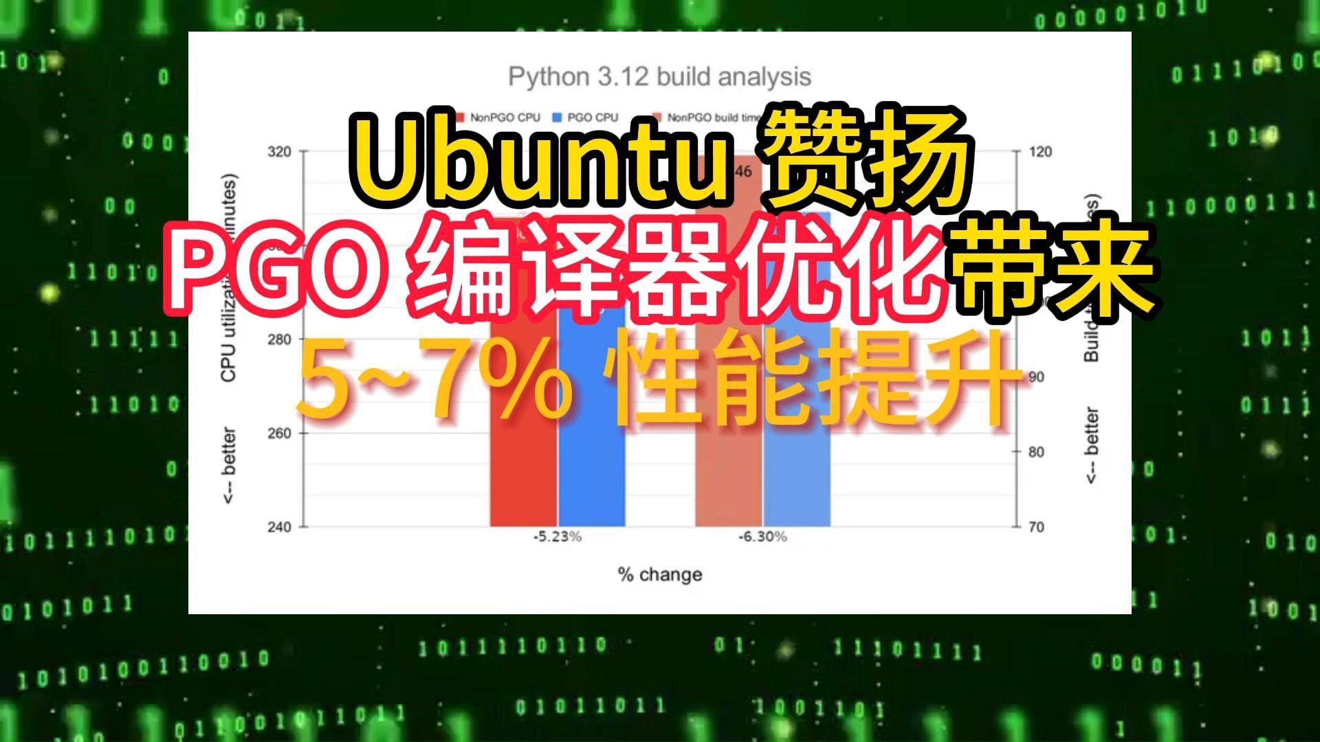 Ubuntu 赞扬 PGO 编译器优化带来5~7% 性能提升哔哩哔哩bilibili