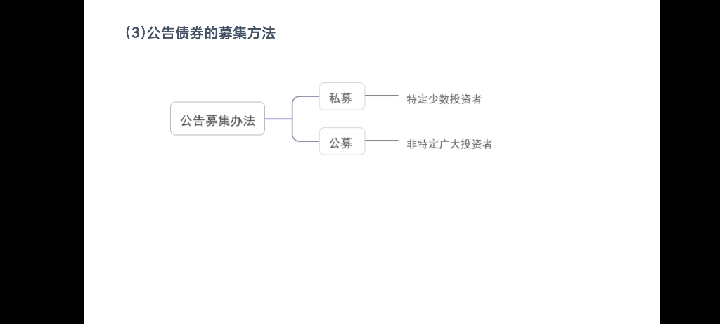 债券的发行程序哔哩哔哩bilibili