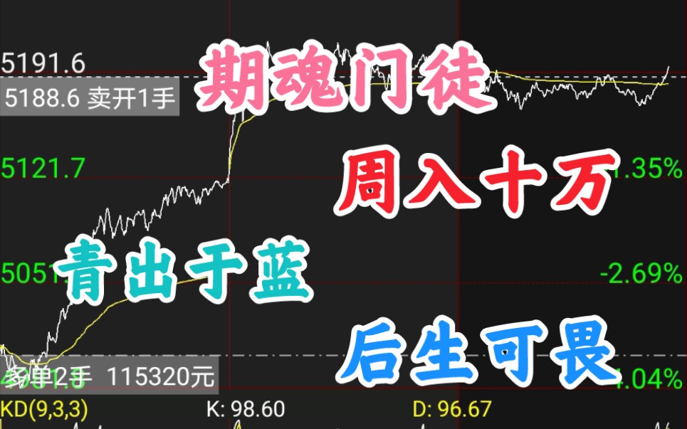 [图]期货周入十万的技术操作