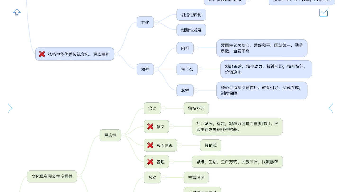 [图]必修四《哲学与文化》文化部分思维导图整理