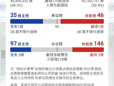 哈里斯基本上败局已定!很难翻盘!懂王再次上位!哔站UP的鬼畜素材终于来啦!哔哩哔哩bilibili