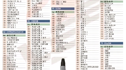 罗兰ae30电吹管中文音色表