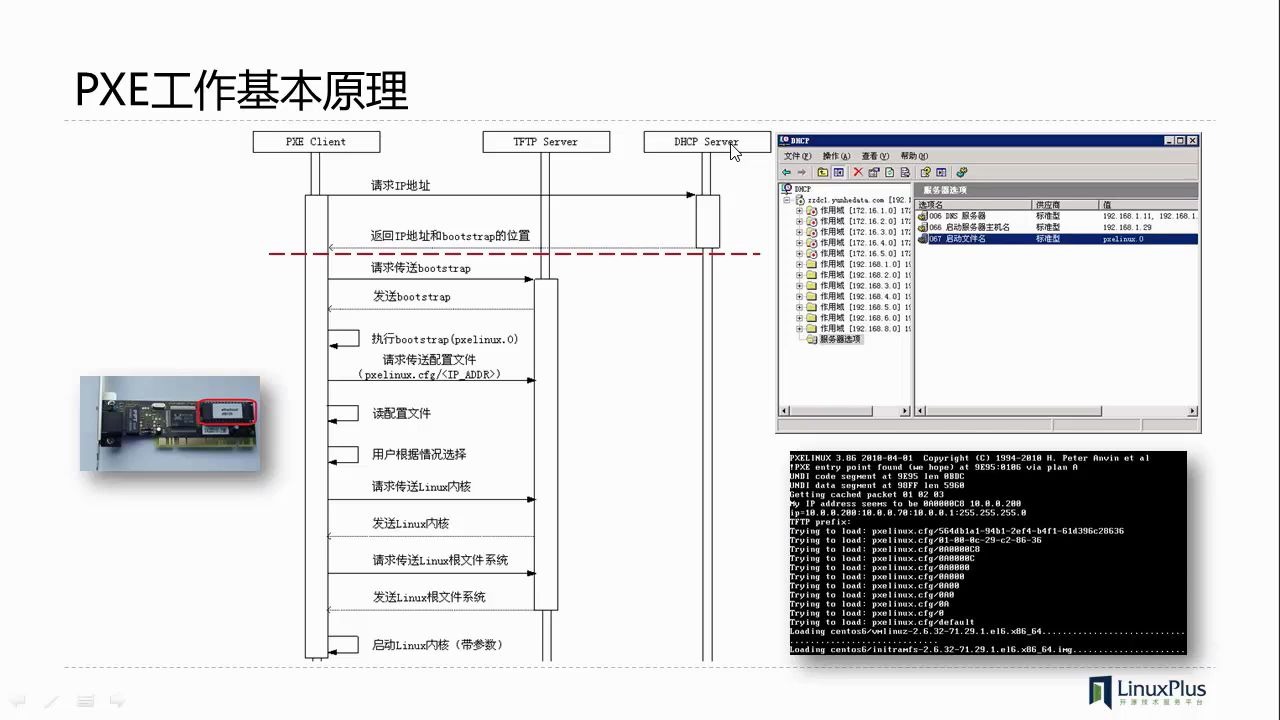 PXE原理哔哩哔哩bilibili