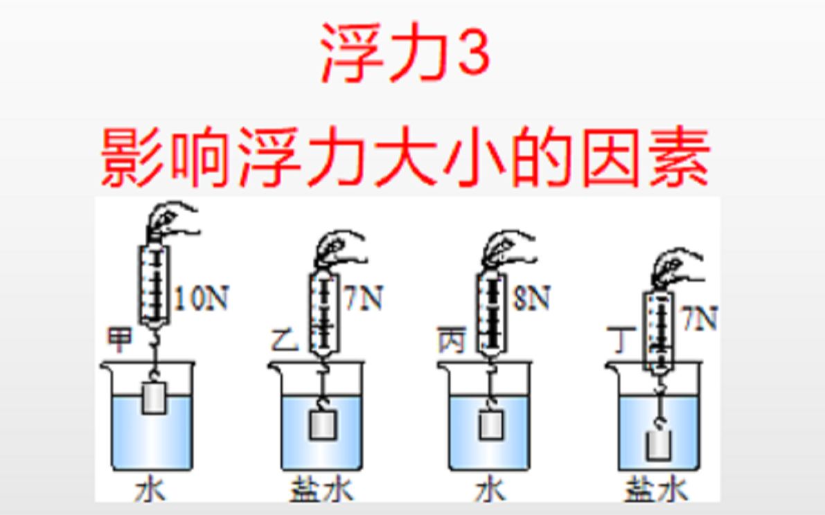 浮力3——影响浮力大小的因素哔哩哔哩bilibili