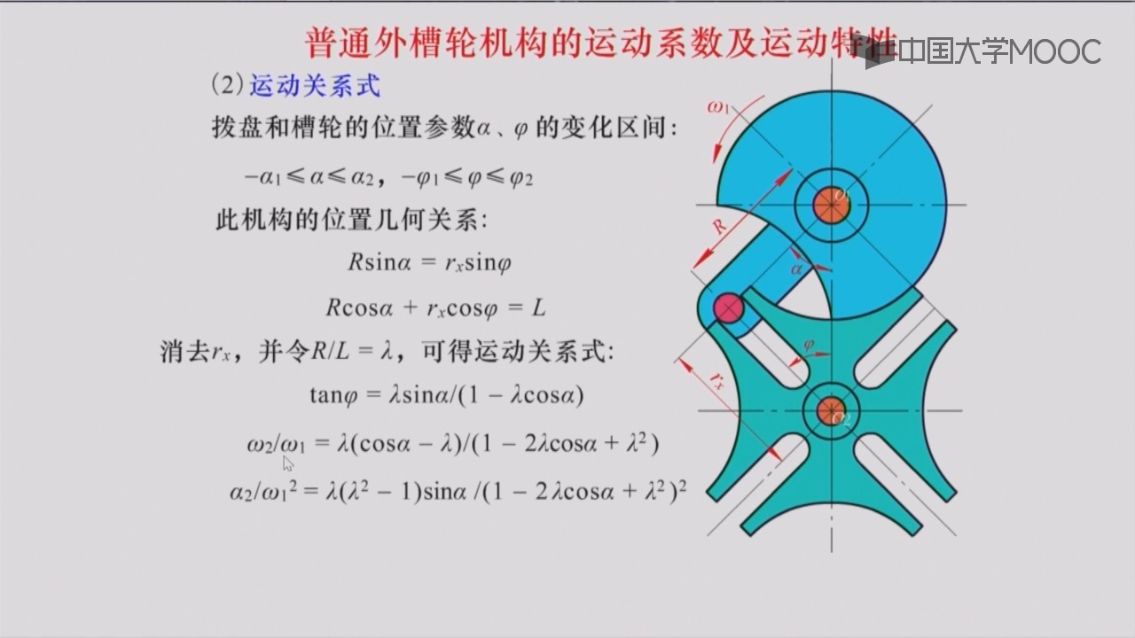 槽轮机构运动简图图片