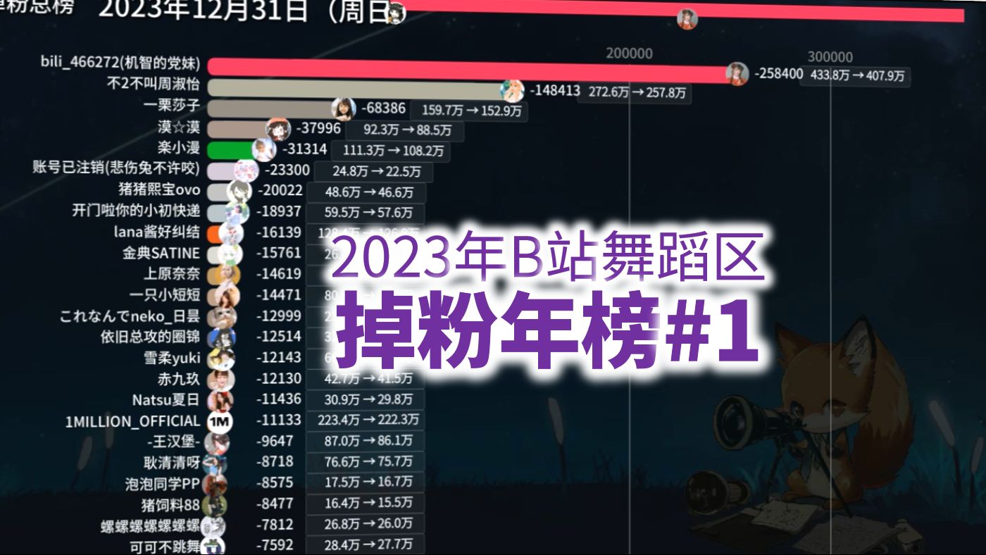 2023年B站舞蹈区掉粉年榜【舞蹈区掉粉年刊#1】哔哩哔哩bilibili