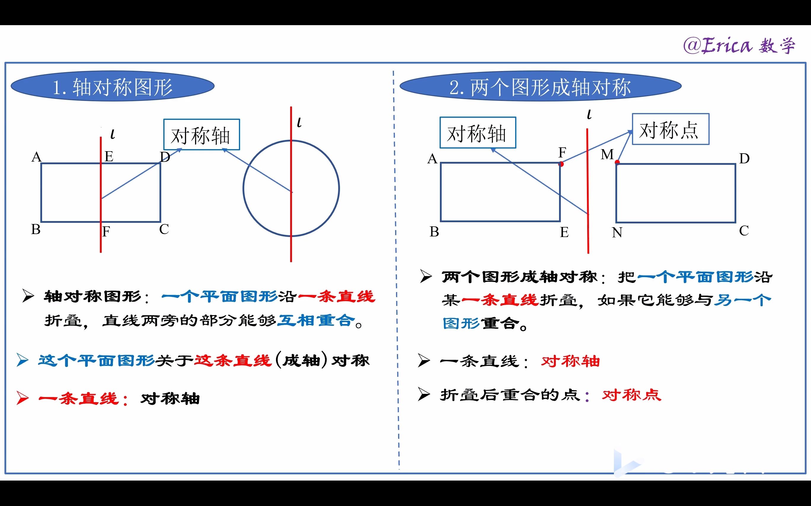 初二数学精讲012:对称轴和轴对称图形哔哩哔哩bilibili