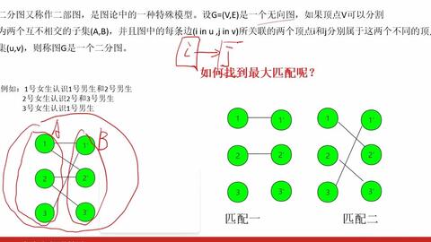 二分图的匹配 哔哩哔哩