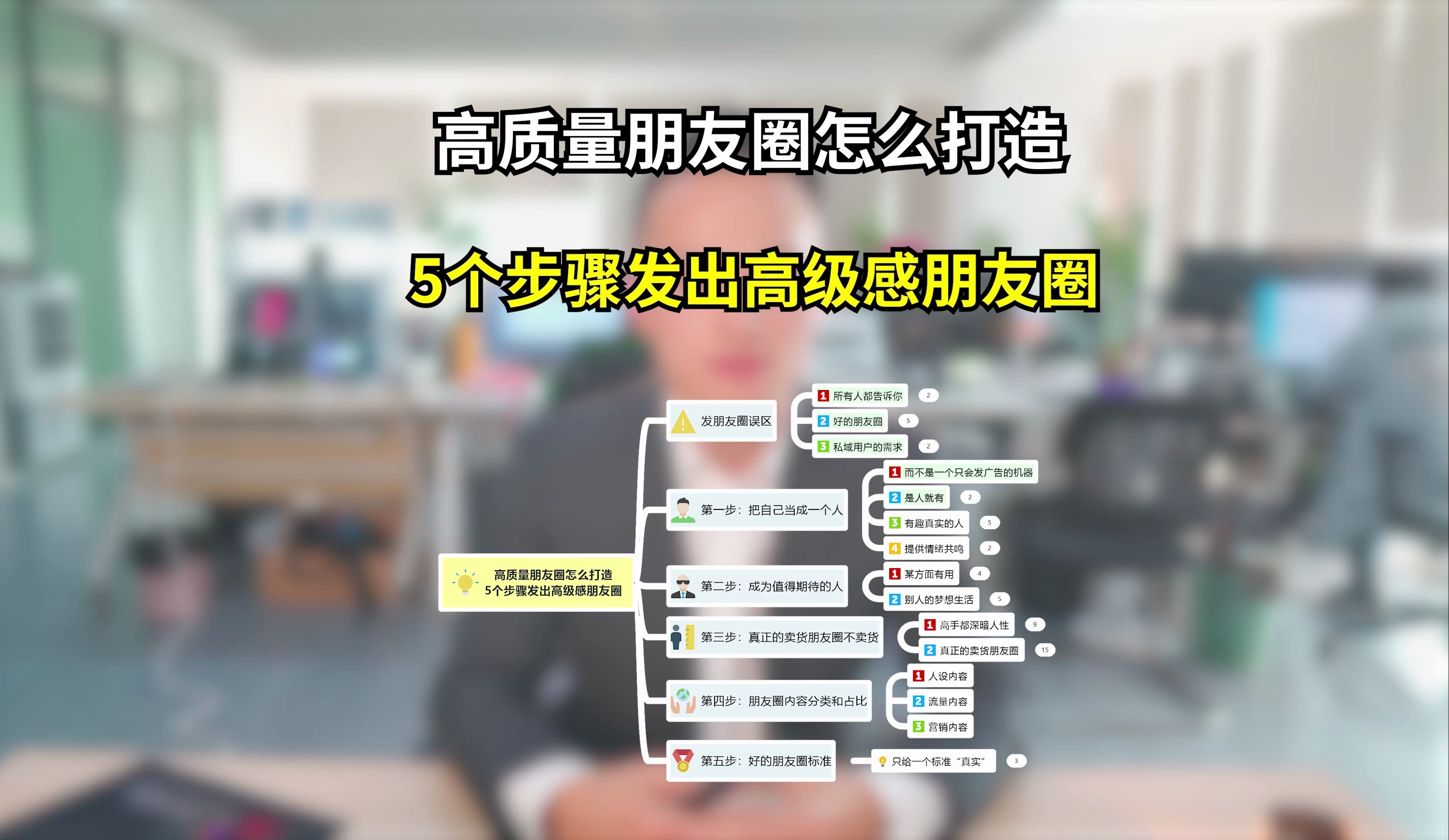 高质量朋友圈怎么打造,5个步骤发出高级感朋友圈! 高质量朋友圈怎么发,高质量朋友圈怎么拍,高级感朋友圈,朋友圈高级感,朋友圈文案怎么写!哔...