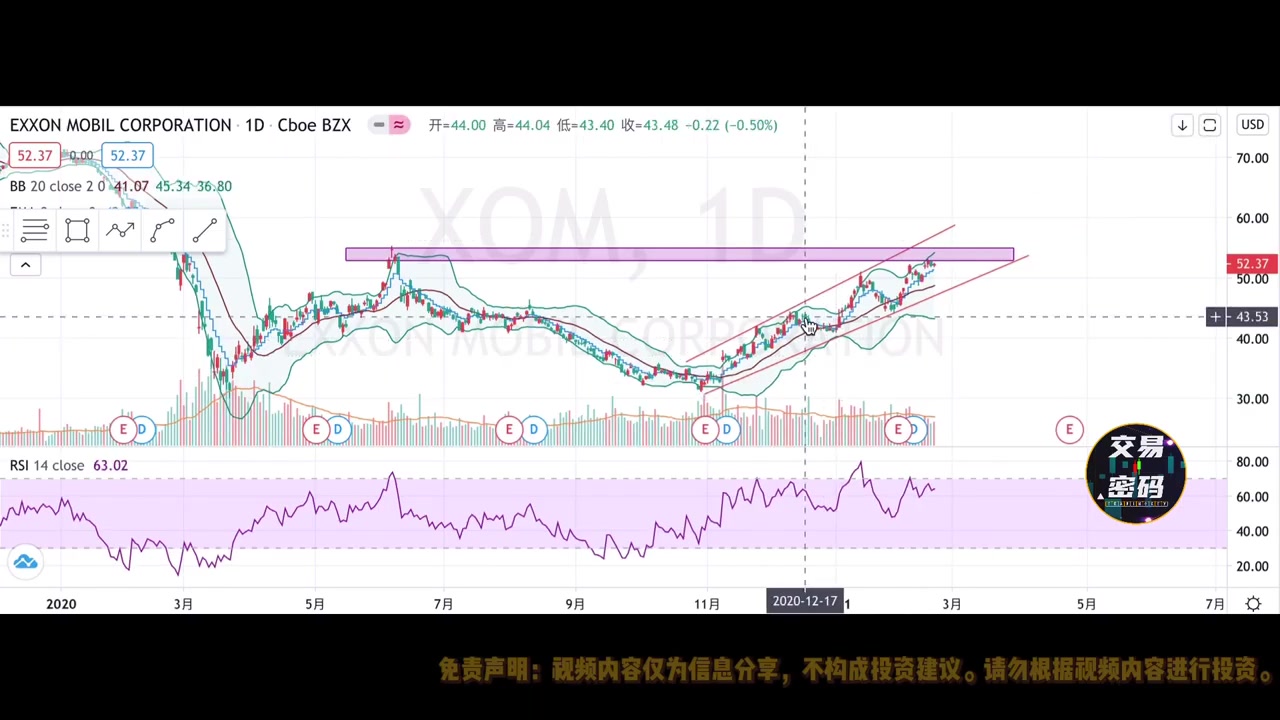 美股专题最新电动车动态美股下周关注有不错机会的4只股票 $PLTR, $NIO, $QS, $XOM哔哩哔哩bilibili