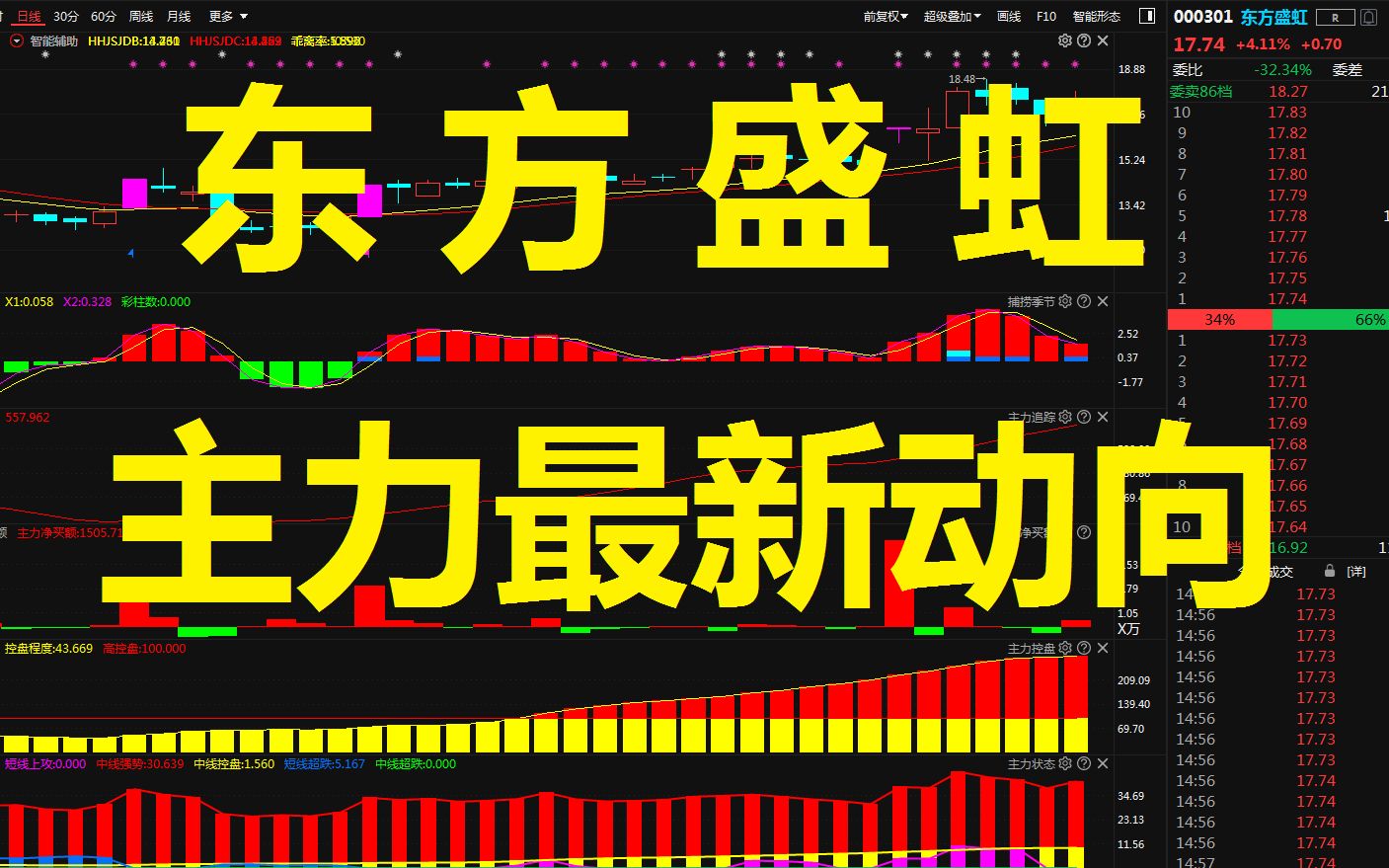 中国股市:"东方盛虹"主力出现洗盘,后市有上车的机会吗?