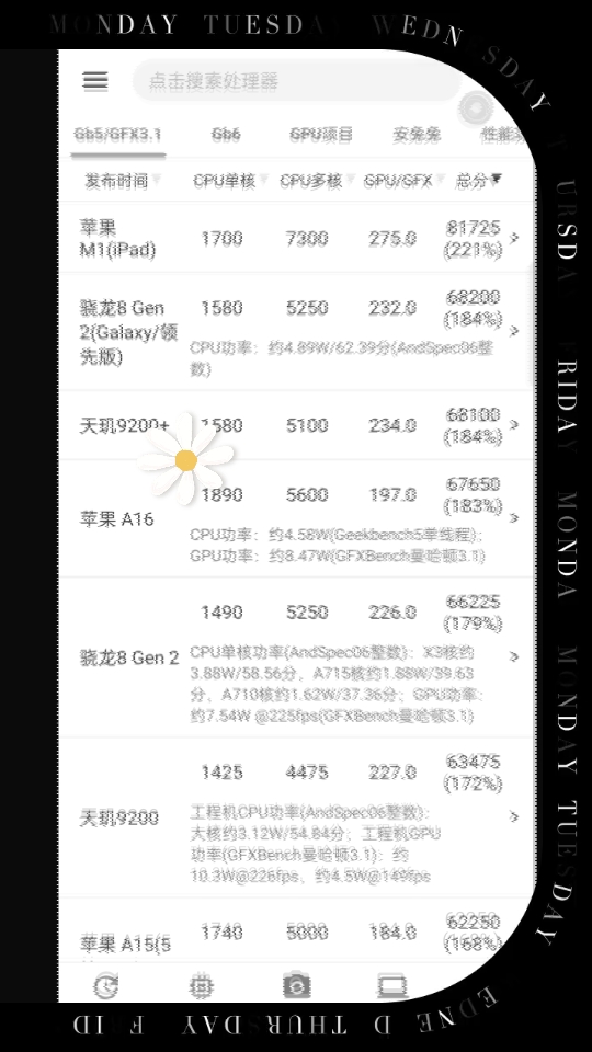 最新手机处理器性能排行榜哔哩哔哩bilibili