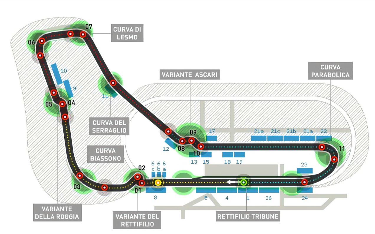 F1赛道平面图图片