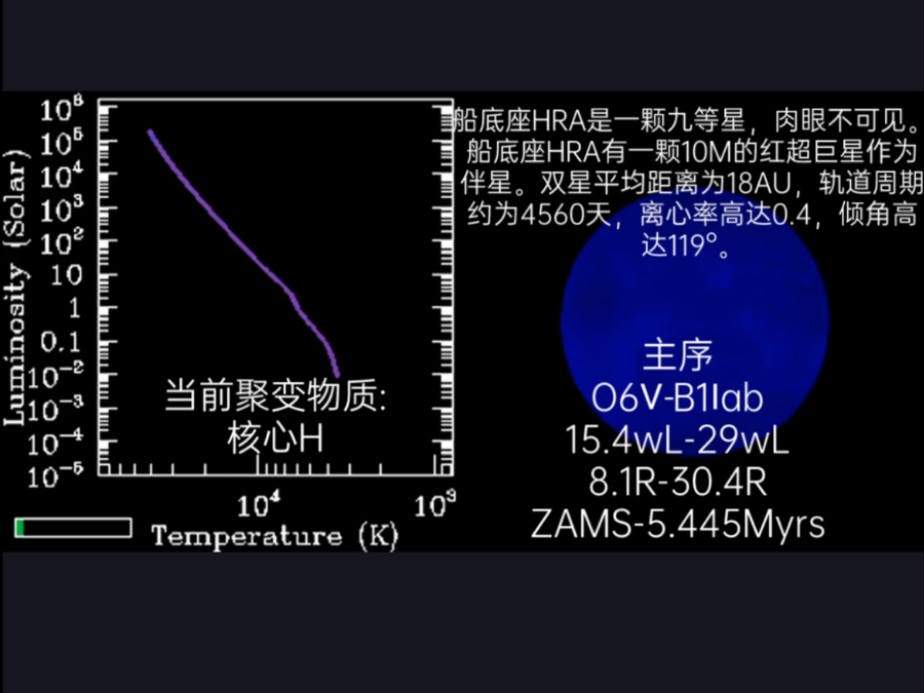 船底座HRA的介绍及演化,也是船底座四大LBV之一哔哩哔哩bilibili