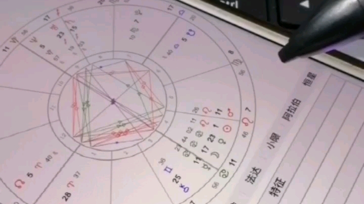 星盤裡的空宮是你可以自由發揮領域?(四)#燕燕講星星##星盤解讀