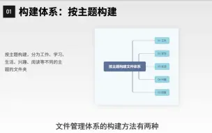 下载视频: 06 文件管理 构建体系、规范命名、整理备份，一秒找到任何文件.mp4