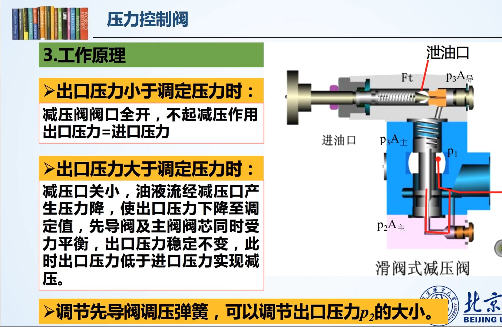 减压阀原理图解图片