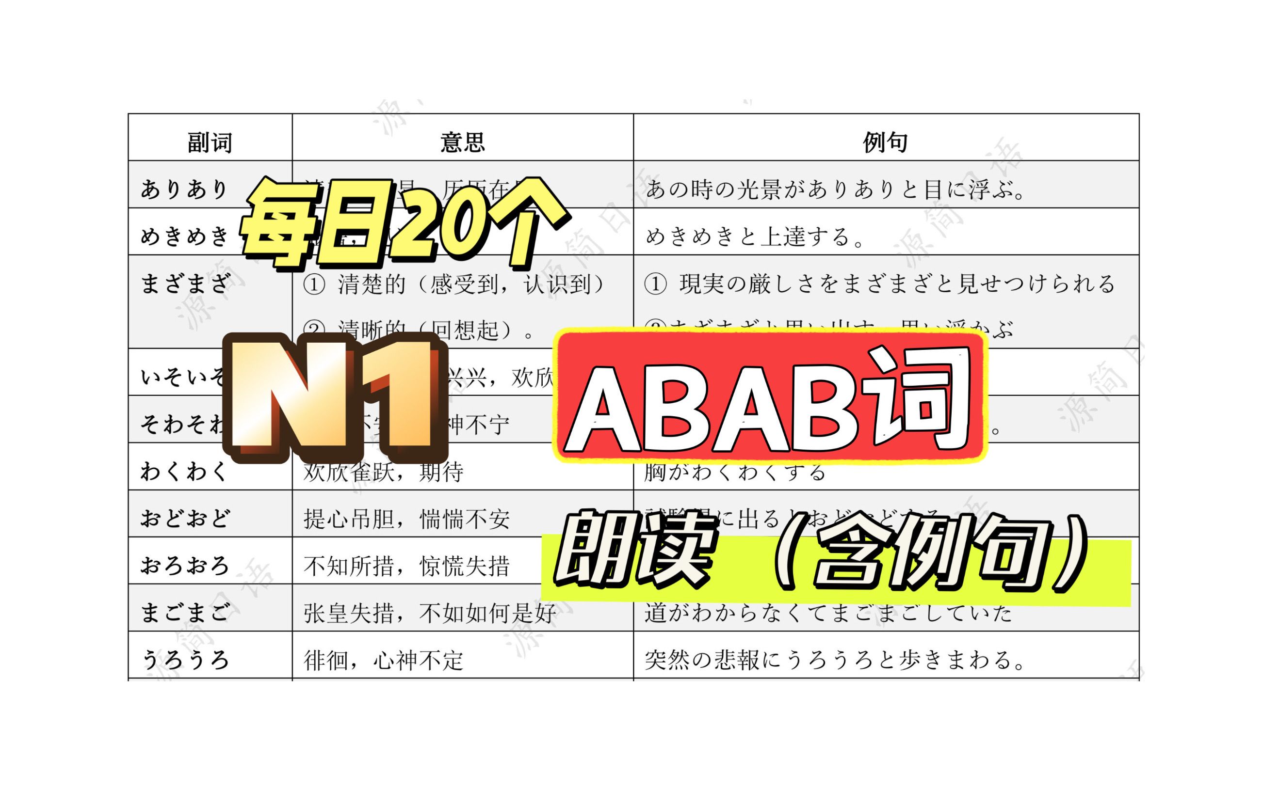 [图]【N1单词带背】 100个核心ABAB词 每日朗读含例句（一）持续更新