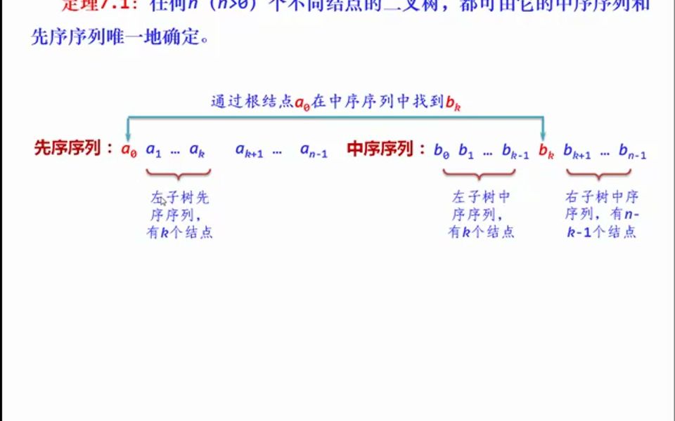 定理7.1(一)哔哩哔哩bilibili