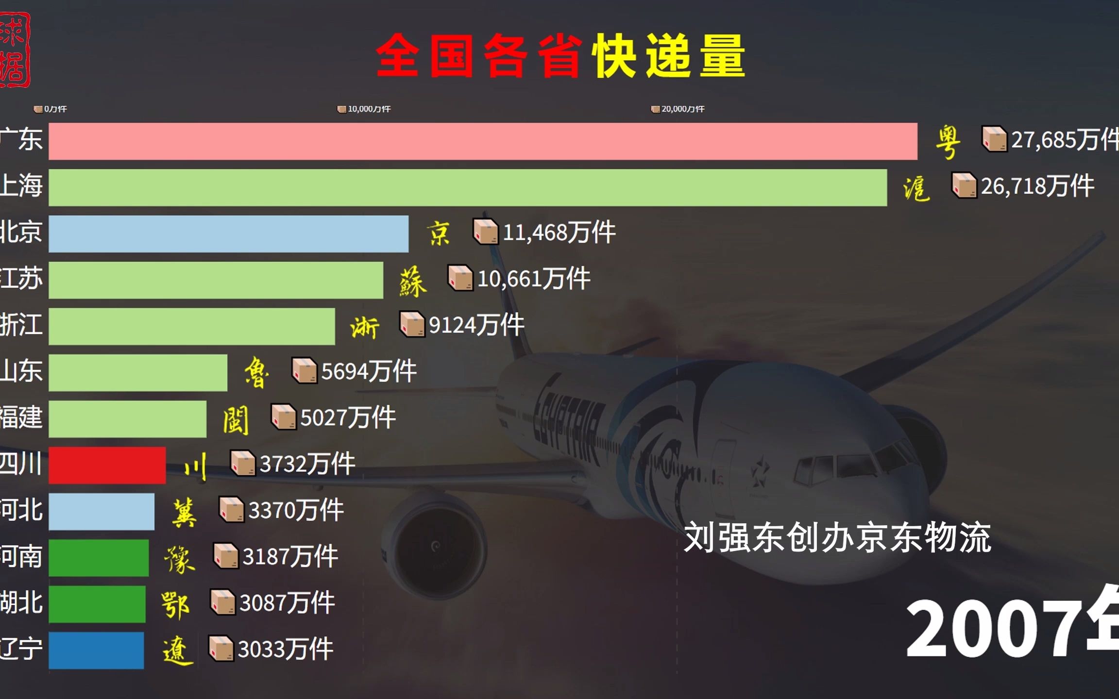 各省市快递量排名,全国一年累计600亿件,广东力压浙江江苏登顶哔哩哔哩bilibili