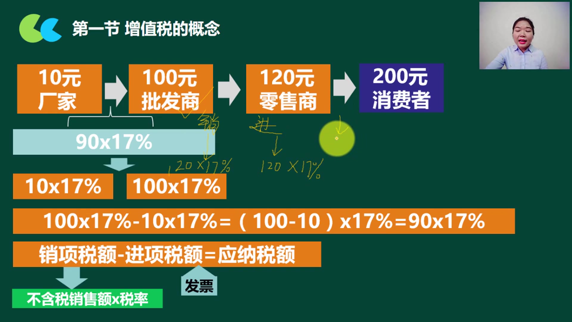 增值税行业小企业增值税运输费用增值税哔哩哔哩bilibili