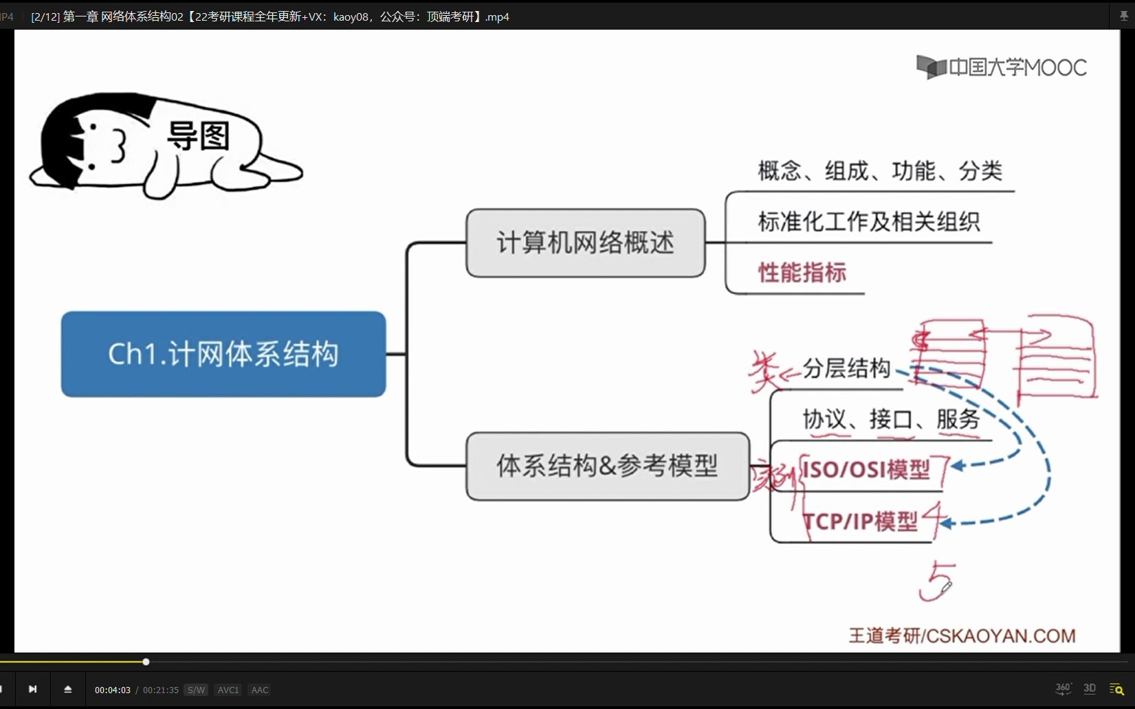 计算机网络体系结构思维导图哔哩哔哩bilibili