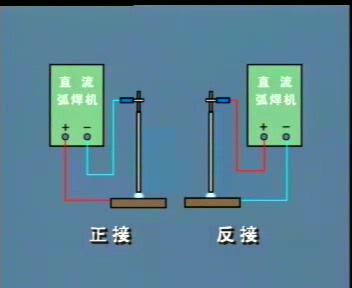 手弧焊机哔哩哔哩bilibili